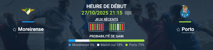Joueurs de Porto célébrant un but lors du Pronostic Moreirense – Porto en Primeira Liga