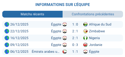 Pronostic Angola — Égypte