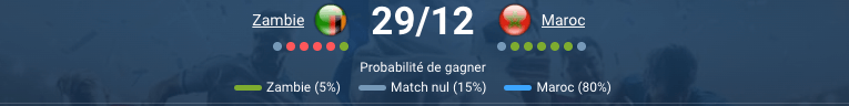 Match Zambie – Maroc au Prince Moulay Abdellah, analyse CAN