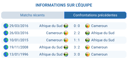 Pronostic Afrique du Sud – Cameroun