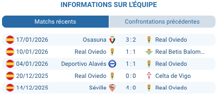 Pronostic Barcelona vs Real Oviedo 25 janvier 2026 - Cotes 1xBet et analyse du match de La Liga au Camp Nou_2