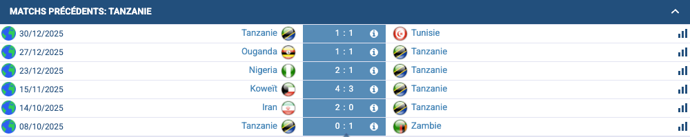 Match Maroc vs Tanzanie, huitième de finale à Casablanca