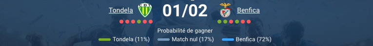 Pronostic Tondela - Benfica