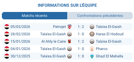 Pronostic El Gaish – Al Ahly