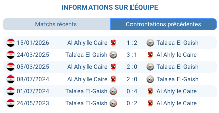 Pronostic El Gaish – Al Ahly