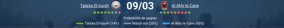 Pronostic El Gaish – Al Ahly
